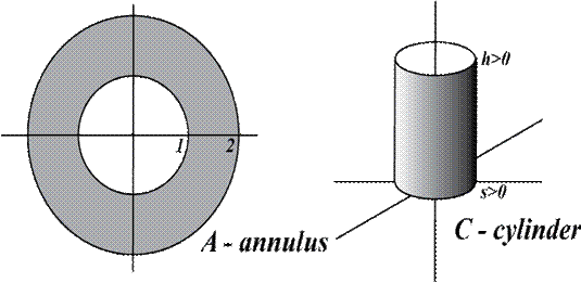 AnnulusCylinderProblem