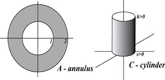 AnnulusCylinderProblem
