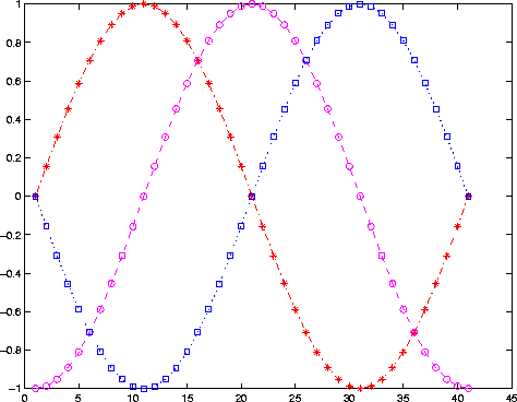 plot lines matlab line style