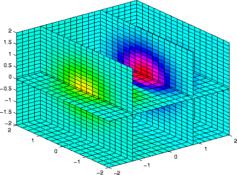 Slice Matlab Function Reference