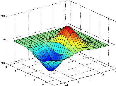 Xlim Ylim Zlim Matlab Function Reference